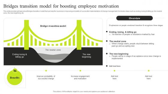 Bridges Transition Model For Boosting Employee Motivation Minimizing Resistance Strategy SS V