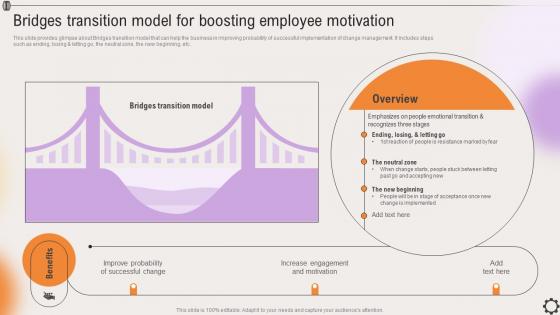 Bridges Transition Model For Boosting Employee Strategic Leadership To Align Goals Strategy SS V