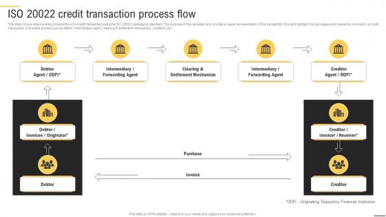 Bridging The Gap Iso 20022 Credit Transaction Process Flow BCT SS V