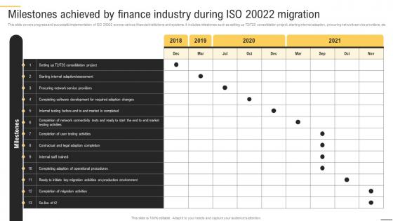 Bridging The Gap Milestones Achieved By Finance Industry During Iso 20022 Migration BCT SS V