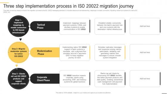 Bridging The Gap Three Step Implementation Process In Iso 20022 Migration Journey BCT SS V