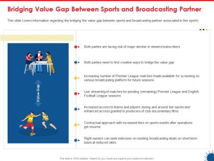 Bridging value gap between sports and broadcasting partner reduced rates ppt graphics