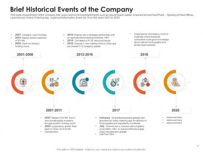 Brief historical events of the company raise non repayable funds public corporations ppt guide