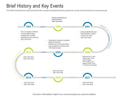 Brief history and key events raise funding after ipo equity ppt show background