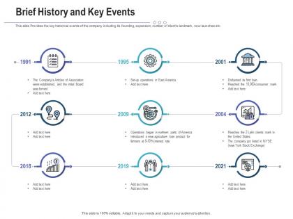 Brief history and key events raise funding post ipo investment ppt layouts aids