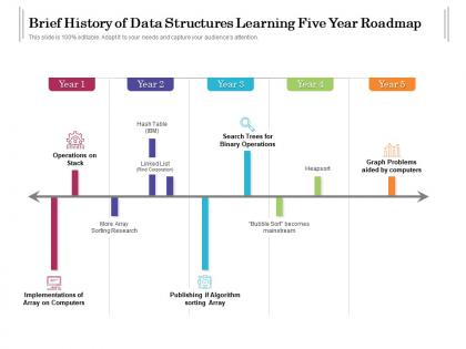Brief history of data structures learning five year roadmap