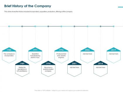 Brief history of the company pitch deck raise funding bridge financing ppt grid
