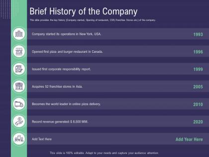 Brief history of the company ppt powerpoint presentation show mockup