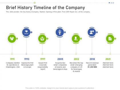Brief history timeline of the company raise funding business investors funding