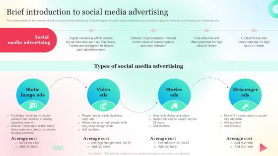 Brief Introduction To Social Media Advertising Overview Of Social Media Advertising