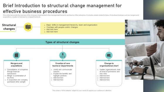 Brief Introduction To Structural Change Management Change Administration Training