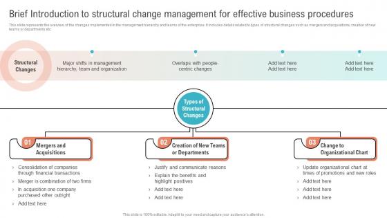 Brief Introduction To Structural Change Management For Effective Business Procedures