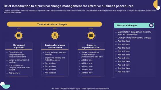 Brief Introduction To Structural Change Management For Role Of Training In Effective
