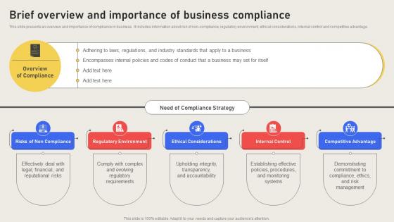 Brief Overview And Importance Of Business Compliance Effective Business Risk Strategy SS V