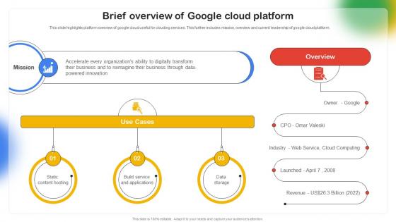 Brief Overview Of Google Cloud Platform Google Cloud Platform Saas CL SS