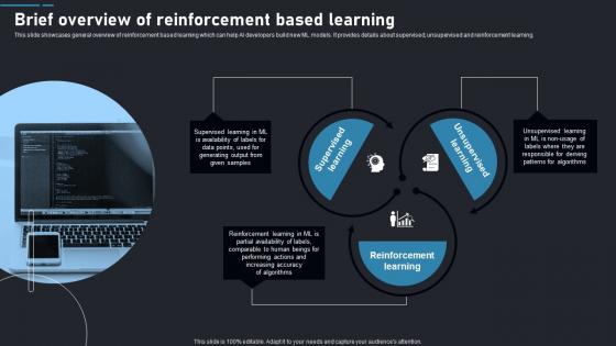 Brief Overview Of Learning Reinforcement Learning Guide To Transforming Industries AI SS