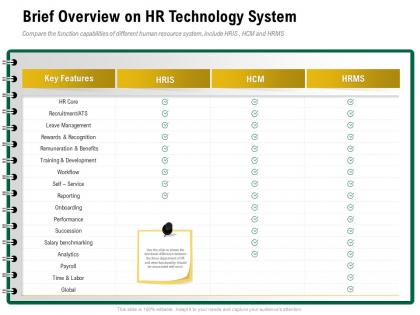 Brief overview on hr technology system global time ppt powerpoint presentation model tips