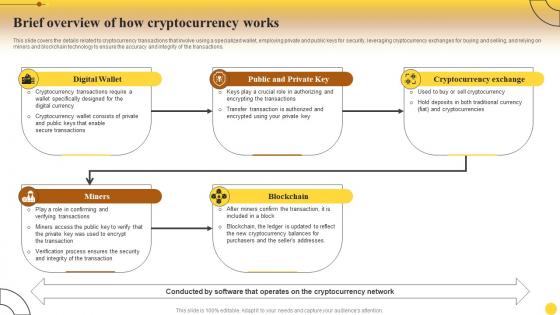 Brief Works Comprehensive Guide For Mastering Cryptocurrency Investments Fin SS