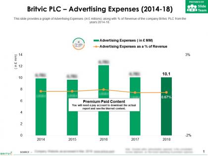 Britvic plc advertising expenses 2014-18
