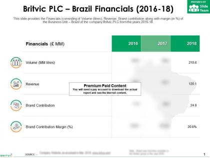 Britvic plc brazil financials 2016-18