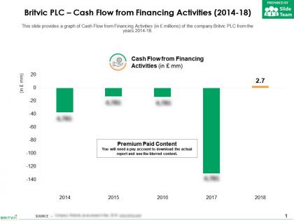 Britvic plc cash flow from financing activities 2014-18
