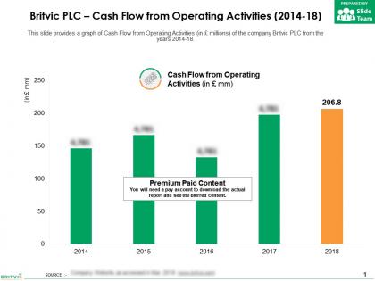Britvic plc cash flow from operating activities 2014-18