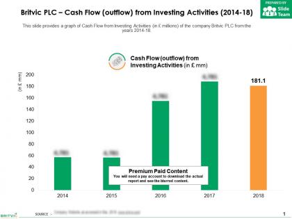 Britvic plc cash flow outflow from investing activities 2014-18