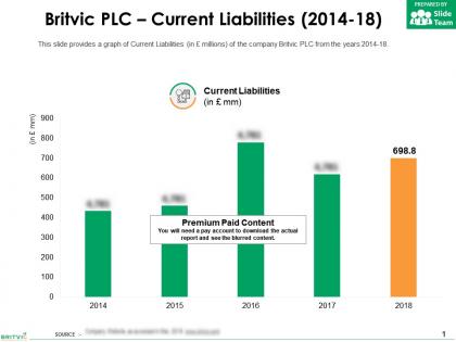 Britvic plc current liabilities 2014-18