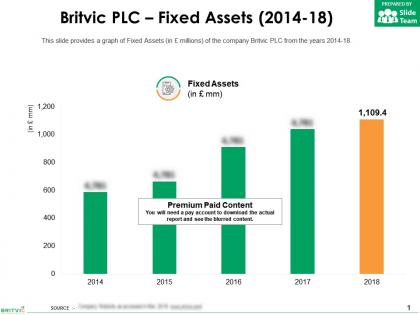 Britvic plc fixed assets 2014-18