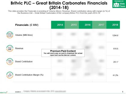 Britvic plc great britain carbonates financials 2014-18