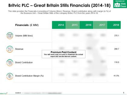 Britvic plc great britain stills financials 2014-18