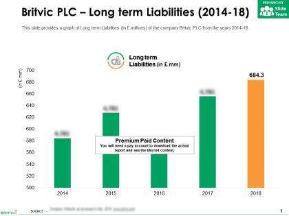 Britvic plc long term liabilities 2014-18