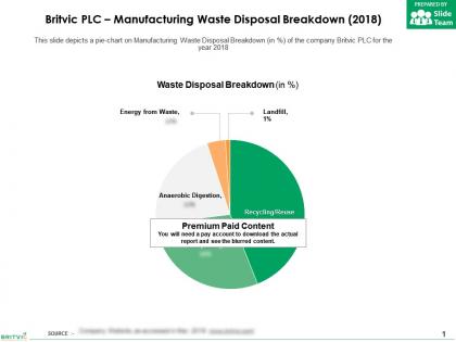 Britvic plc manufacturing waste disposal breakdown 2018