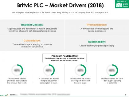 Britvic plc market drivers 2018