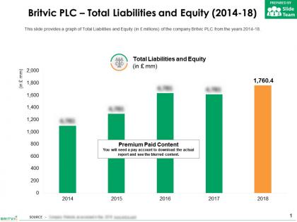 Britvic plc total liabilities and equity 2014-18