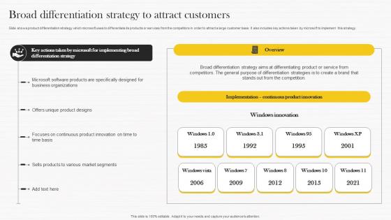 Broad Differentiation Strategy To Microsoft Strategy Analysis To Understand Strategy Ss V