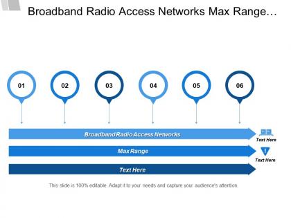 Broadband radio access networks max range creative limitation