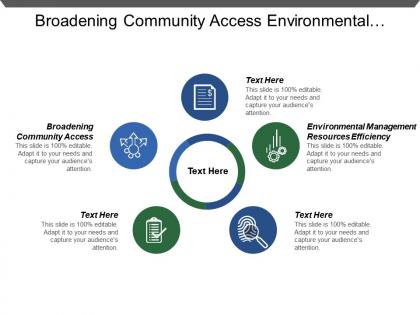 Broadening community access environmental management resources efficiency shareholders customer
