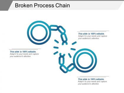 Broken process chain