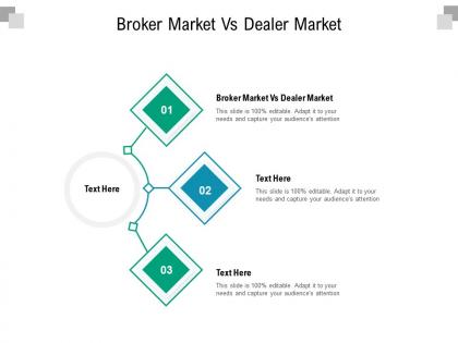 Broker market vs dealer market ppt powerpoint presentation summary tips cpb