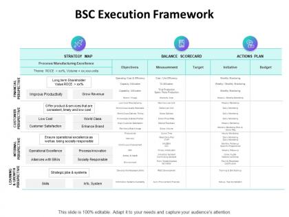 Bsc execution framework ppt powerpoint presentation infographics