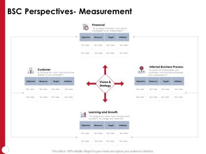 Bsc perspectives measurement business process powerpoint presentation skills