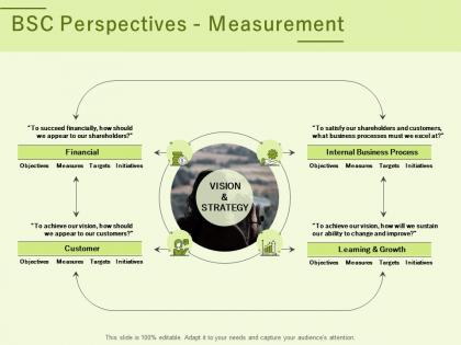 Bsc perspectives measurement ppt powerpoint presentation ideas aids