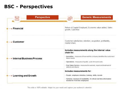 Bsc perspectives ppt powerpoint presentation styles layout ideas
