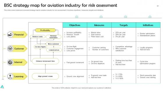 BSC Strategy Map For Aviation Industry For Risk Assessment