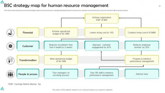 BSC Strategy Map For Human Resource Management
