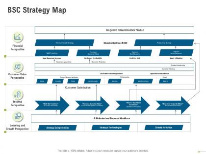 Bsc strategy map learning and growth perspective ppt powerpoint presentation icon elements