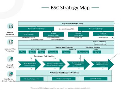 Bsc strategy map satisfaction ppt powerpoint presentation icon visual aids