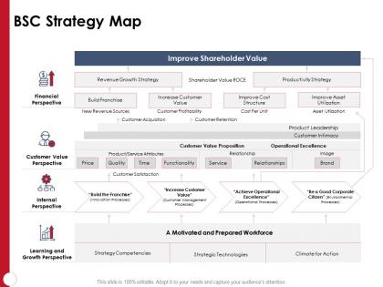 Bsc strategy map strategy competencies ppt powerpoint presentation brochure