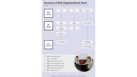 Btob Company Proposal Structure Of Btob Organizational One Pager Sample Example Document